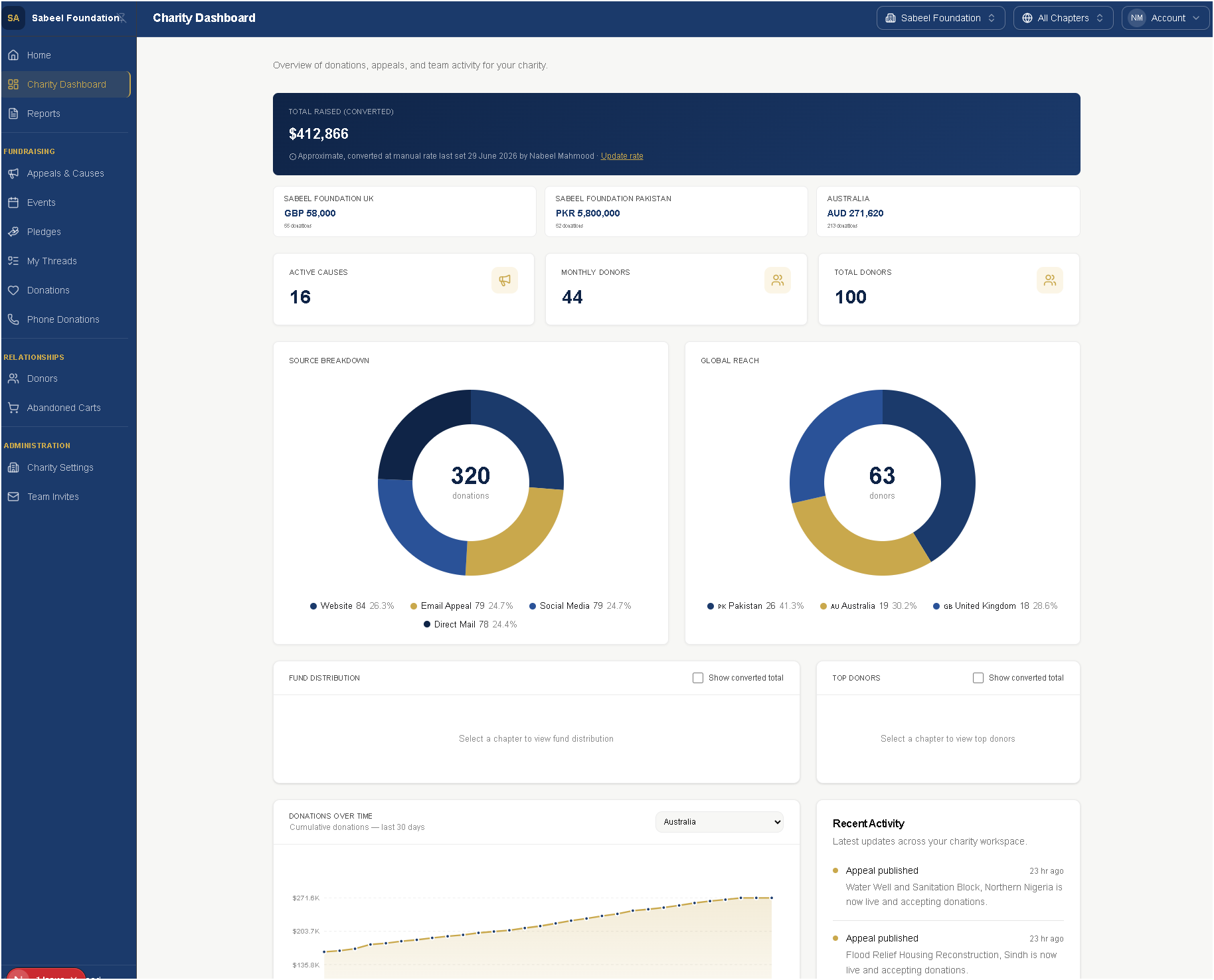 ME Kind Cloud dashboard showing multi-currency chapter totals